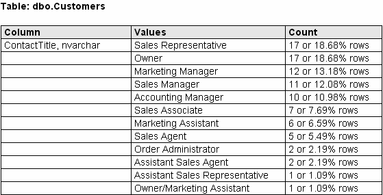 DTM Database Content Analyzer: value frequency report