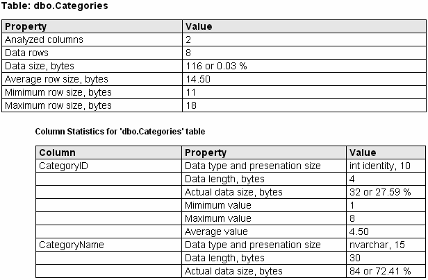 DTM Database Content Analyzer: general database report