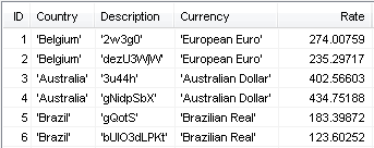 DTM Data Generator: view sample generated data for group of columns