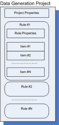 Project structure