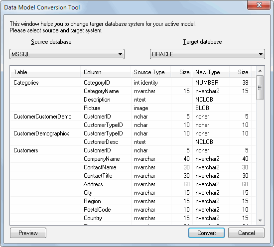 DTM Data Modeler: model conversion built-in tool