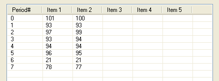 DTM DB Stress: execution statistics